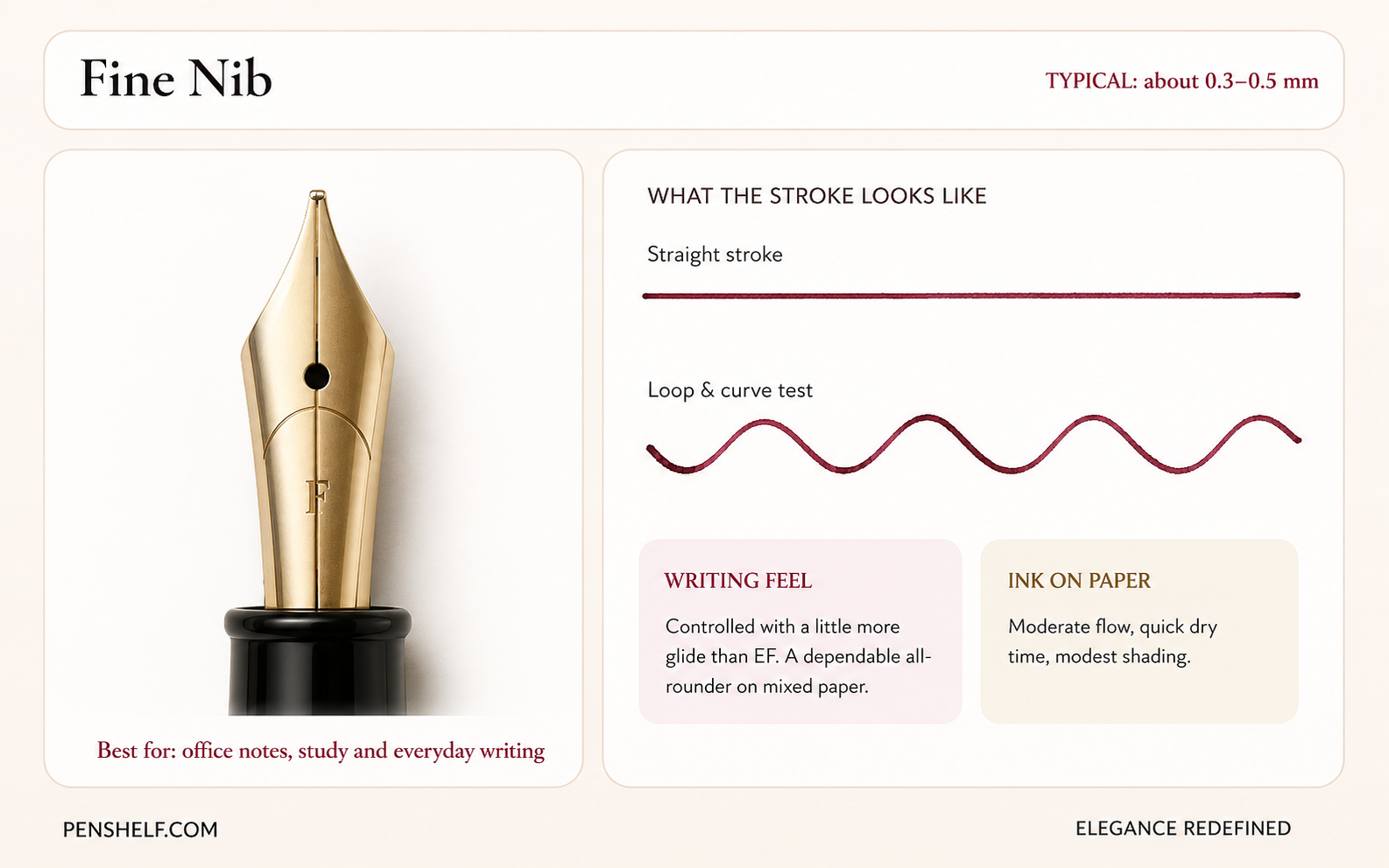 Fine fountain pen nib with everyday writing stroke sample