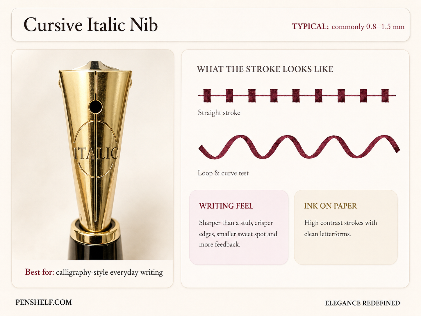 Cursive Italic fountain pen nib showing crisp line variation